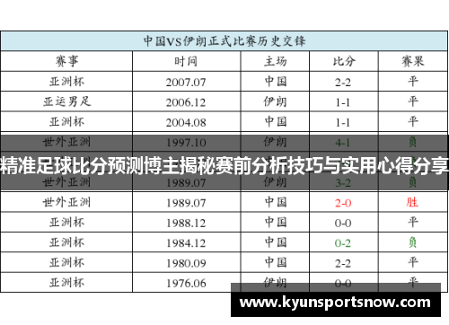 精准足球比分预测博主揭秘赛前分析技巧与实用心得分享