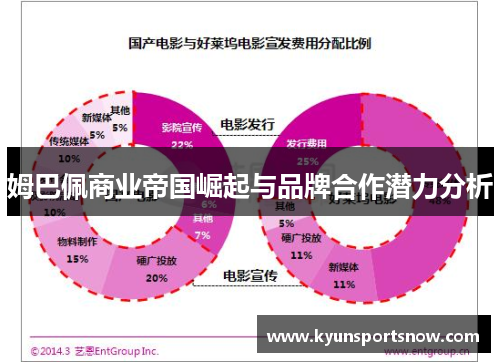 姆巴佩商业帝国崛起与品牌合作潜力分析