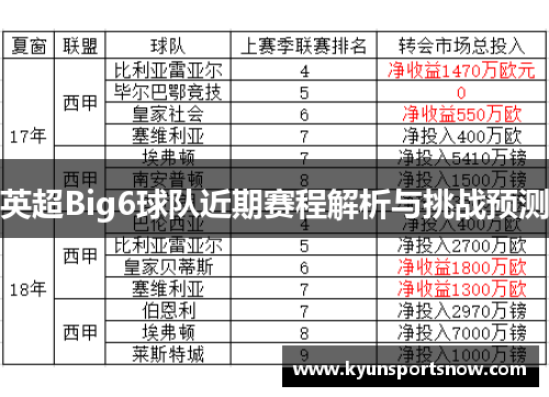 英超Big6球队近期赛程解析与挑战预测